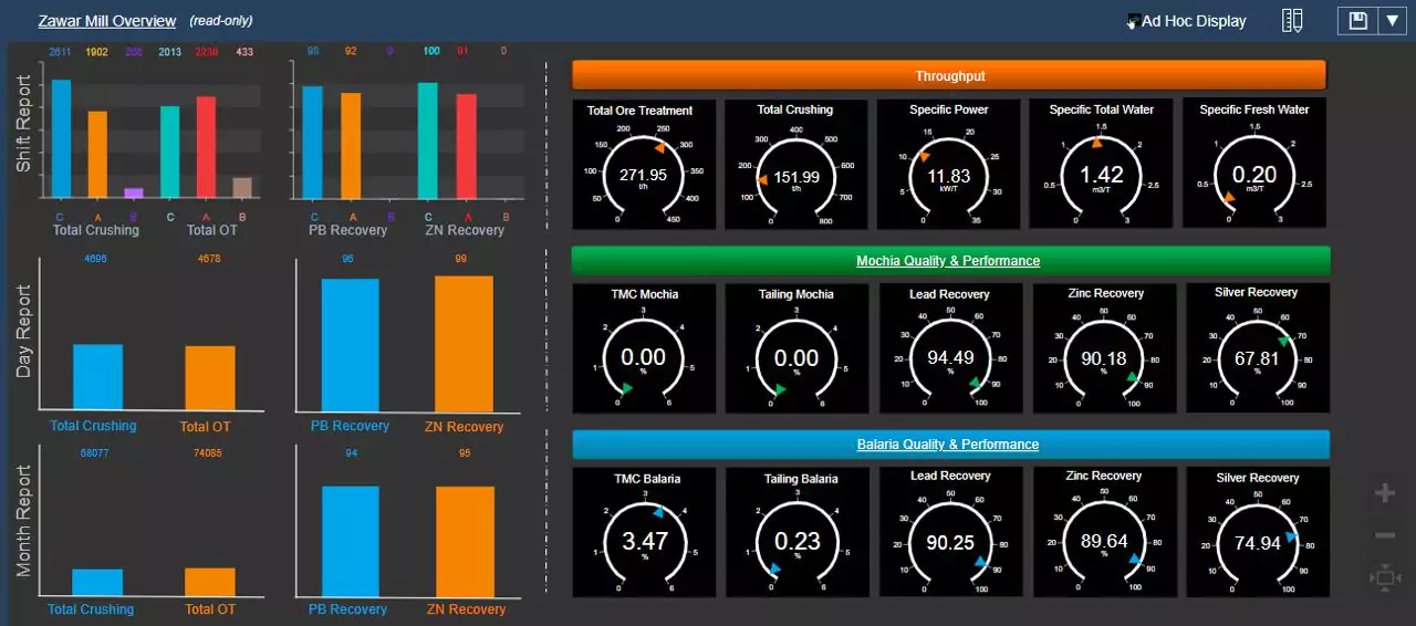 Vedanta Project Architecture