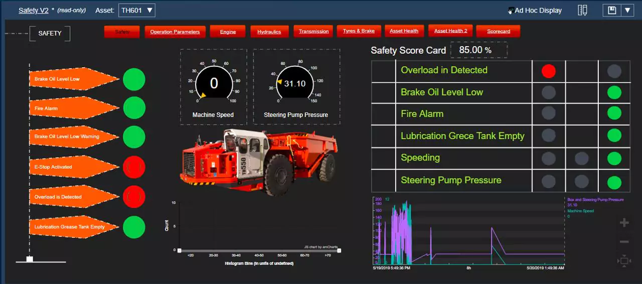Vedanta Project Architecture